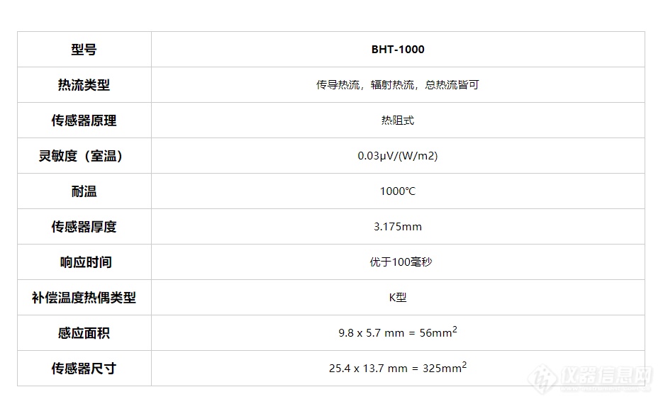 BHT-1000高温热流传感器2.jpg