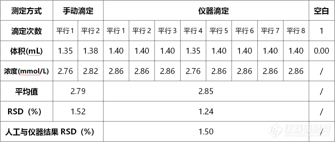 解决方案 | 自来水中总硬度-乙二胺四乙酸二钠滴定法的测定