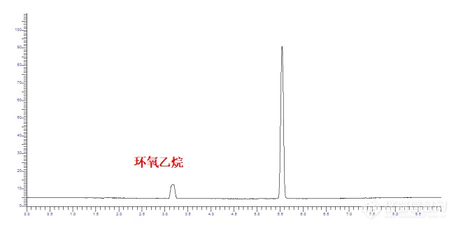 当方便面遇上环氧乙烷，是时候展示真正的检测技术了