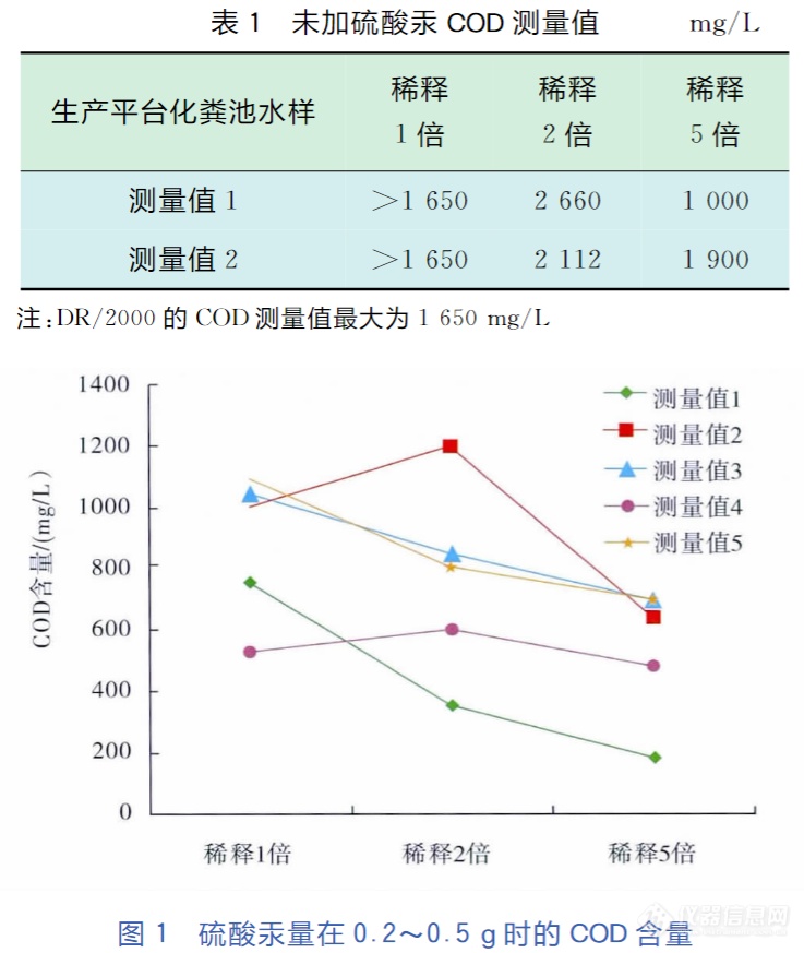 COD实验1.png