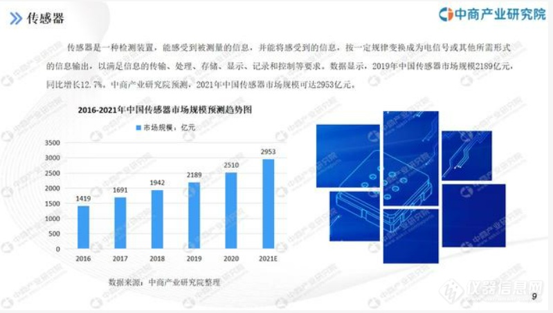 《2021年“十四五”中国医疗影像设备行业市场前景及投资研究报告》发布