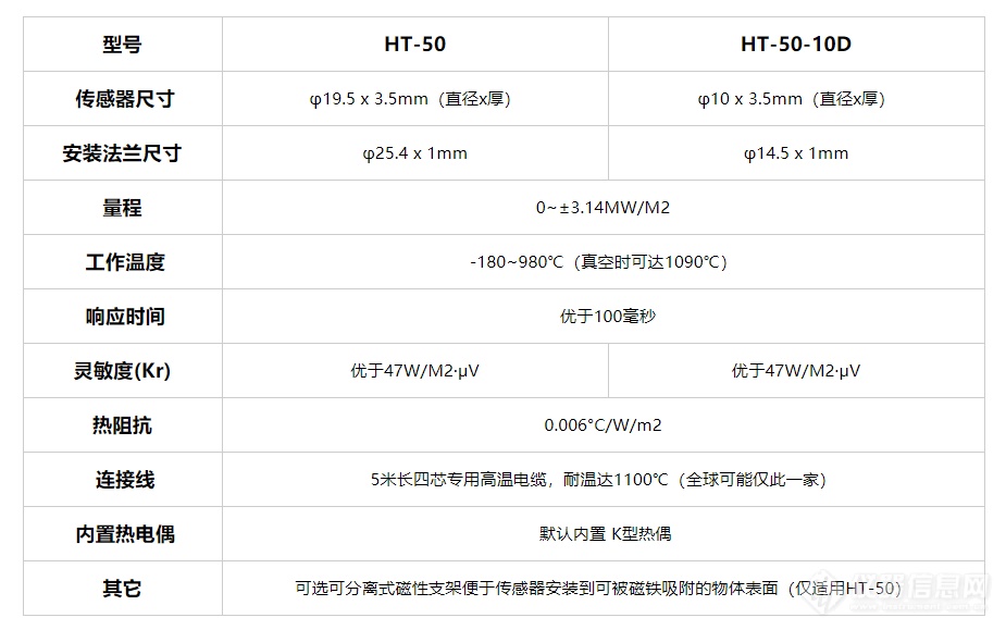 HT-50系列高温热流传感器2.jpg