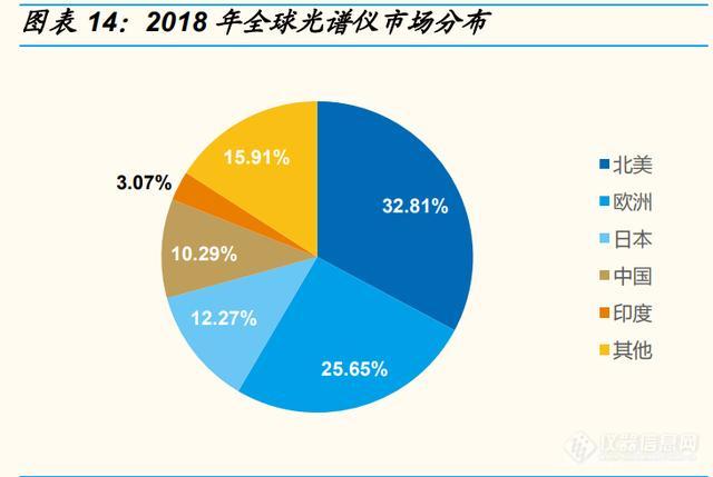 科学仪器产业研究：东风已至，国产科学仪器崛起正当时