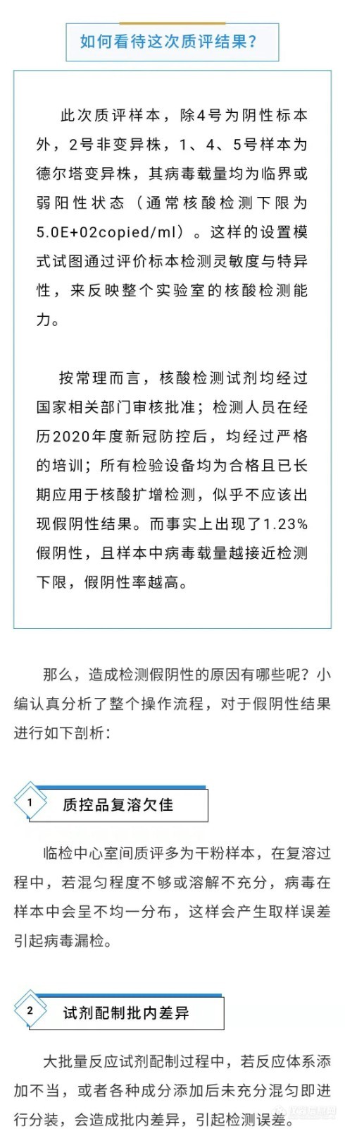 全国新冠病毒检测100家机构考核不合格！警惕导致假阴性的7大原因