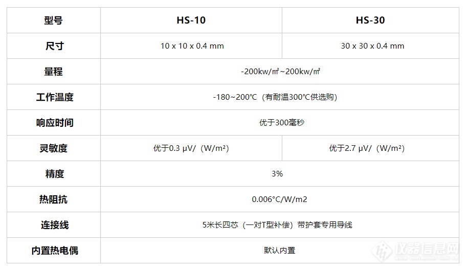 HS-10 、HS-30型超薄热流传感器2.jpg
