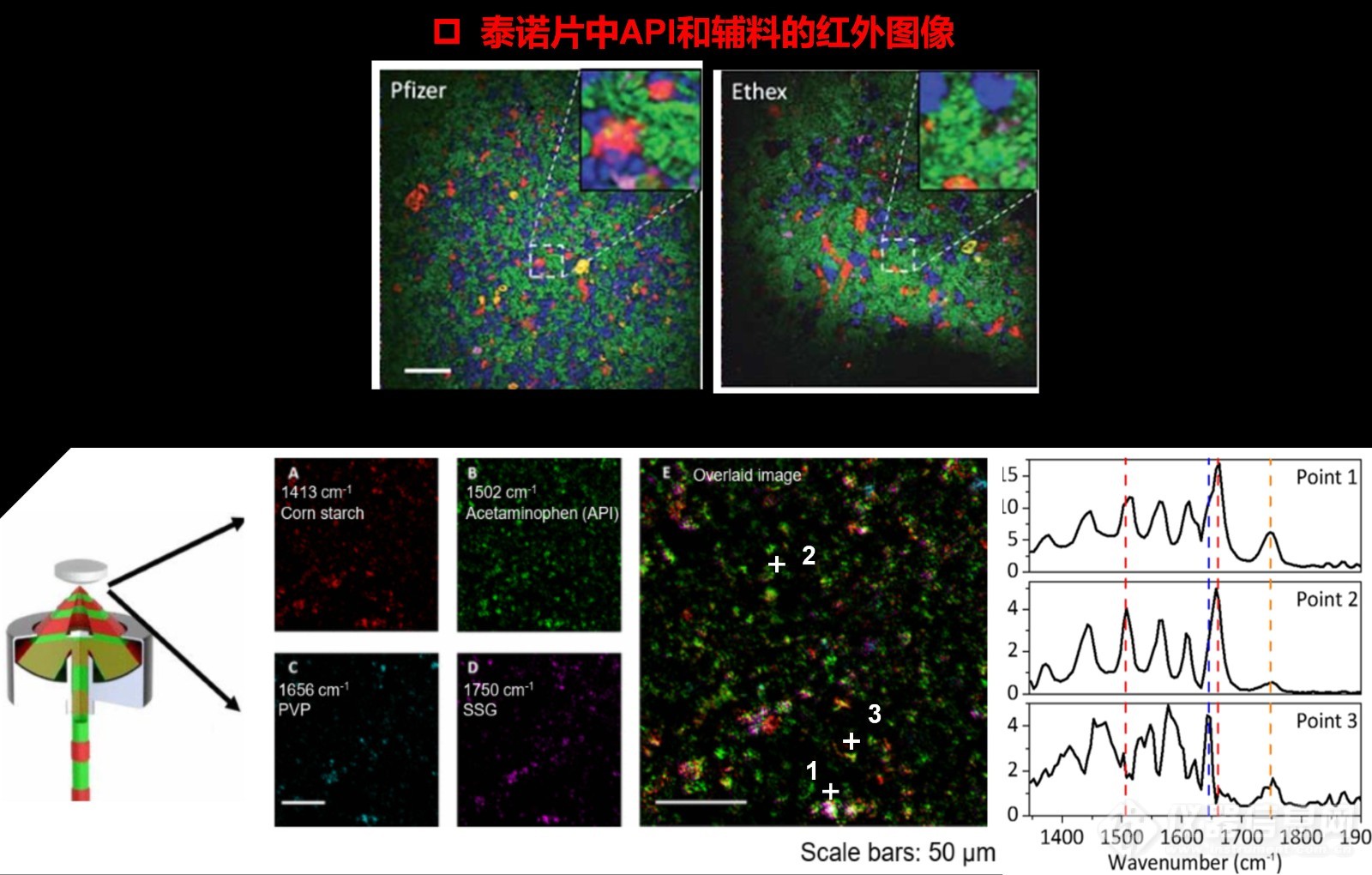 传统红外光谱的分辨局限如何突破？——点亮光谱仪器“高光”时刻系列活动