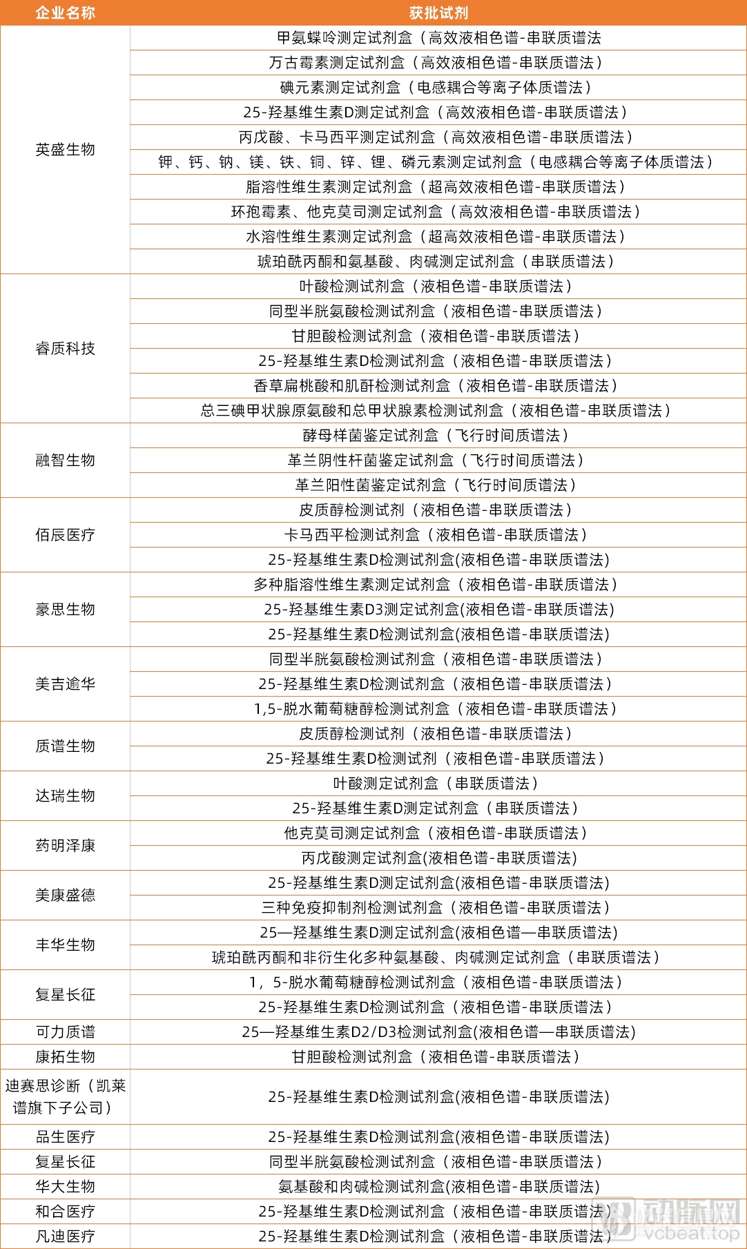 半年融资近10亿！临床质谱或成下一个黄金赛道