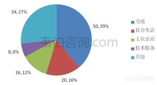 全国环境噪声污染防治市场规模超百亿 轨道交通建设带动减振降噪市场需求增长