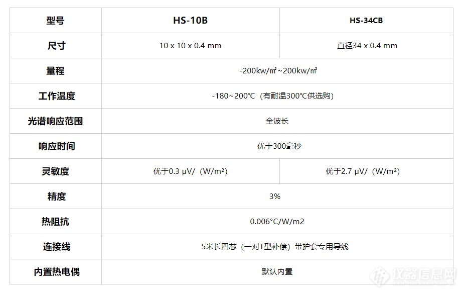 HS-10B、HS-34CB总热流传感器2.jpg