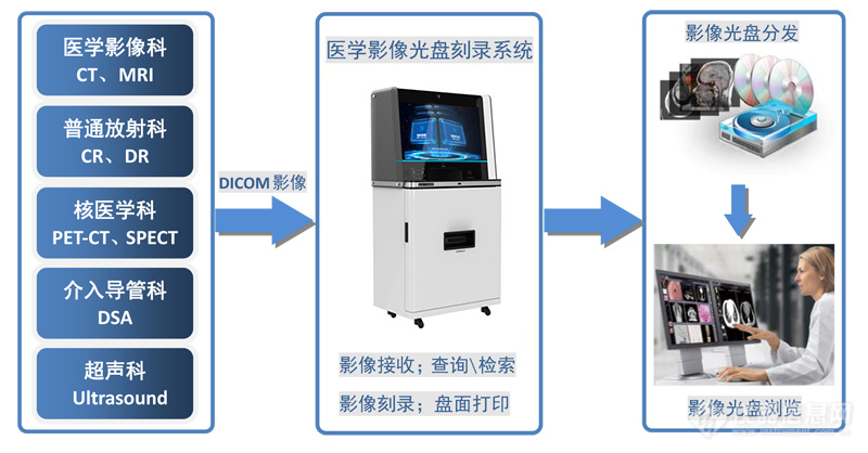 医疗影像拓扑图.jpg