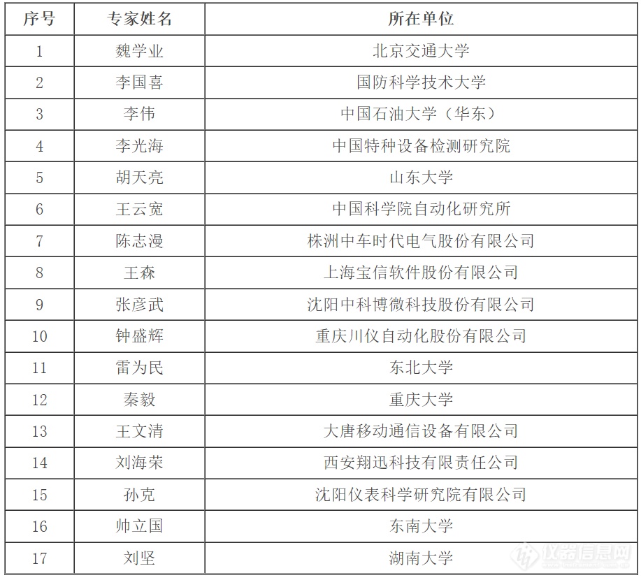 共115人！又一批国家级项目评审专家名单公示