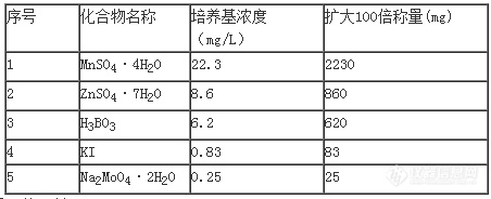 培养基母液的配制方法有哪些？2.png