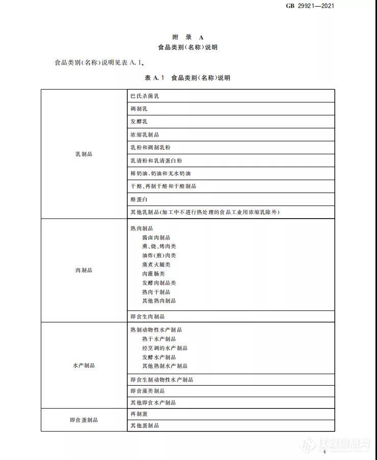 【新旧对照】GB 29921-2021《食品安全国家标准 预包装食品中致病菌限量》