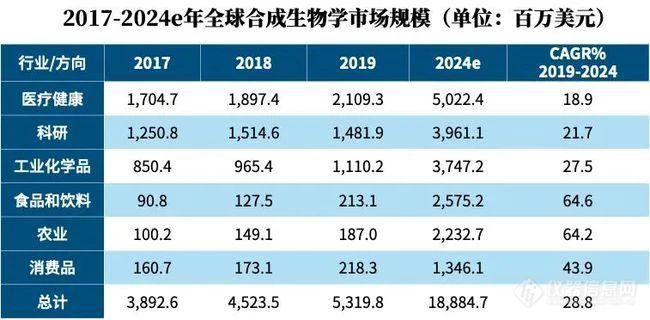 “人工淀粉”火爆全网 合成生物学开启 “造物”时代