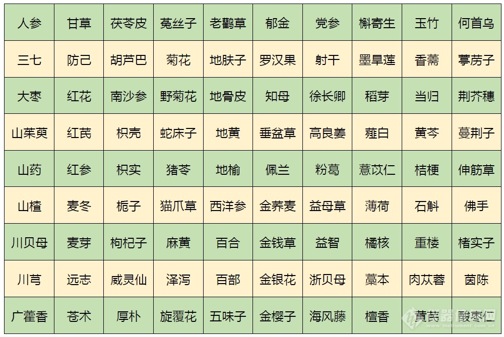 2020版药典︱缘起，缘定--我与岛津GCMSMS和LCMSMS