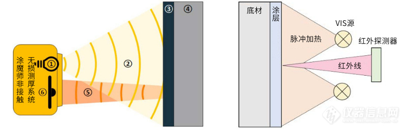 涂魔师全自动涂层测厚仪光热红外原理