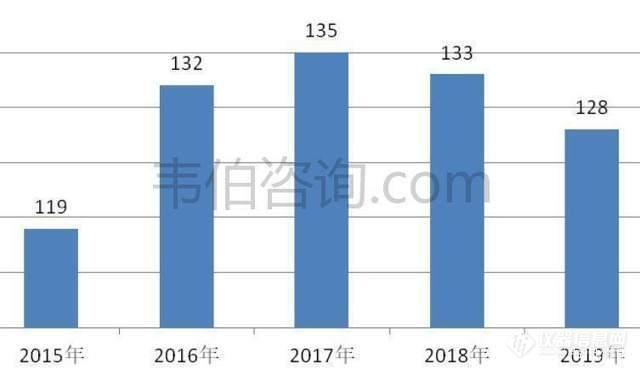 全国环境噪声污染防治市场规模超百亿 轨道交通建设带动减振降噪市场需求增长