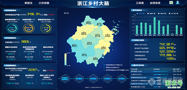 浙江乡村大脑在2021年中国农民丰收节首次亮相