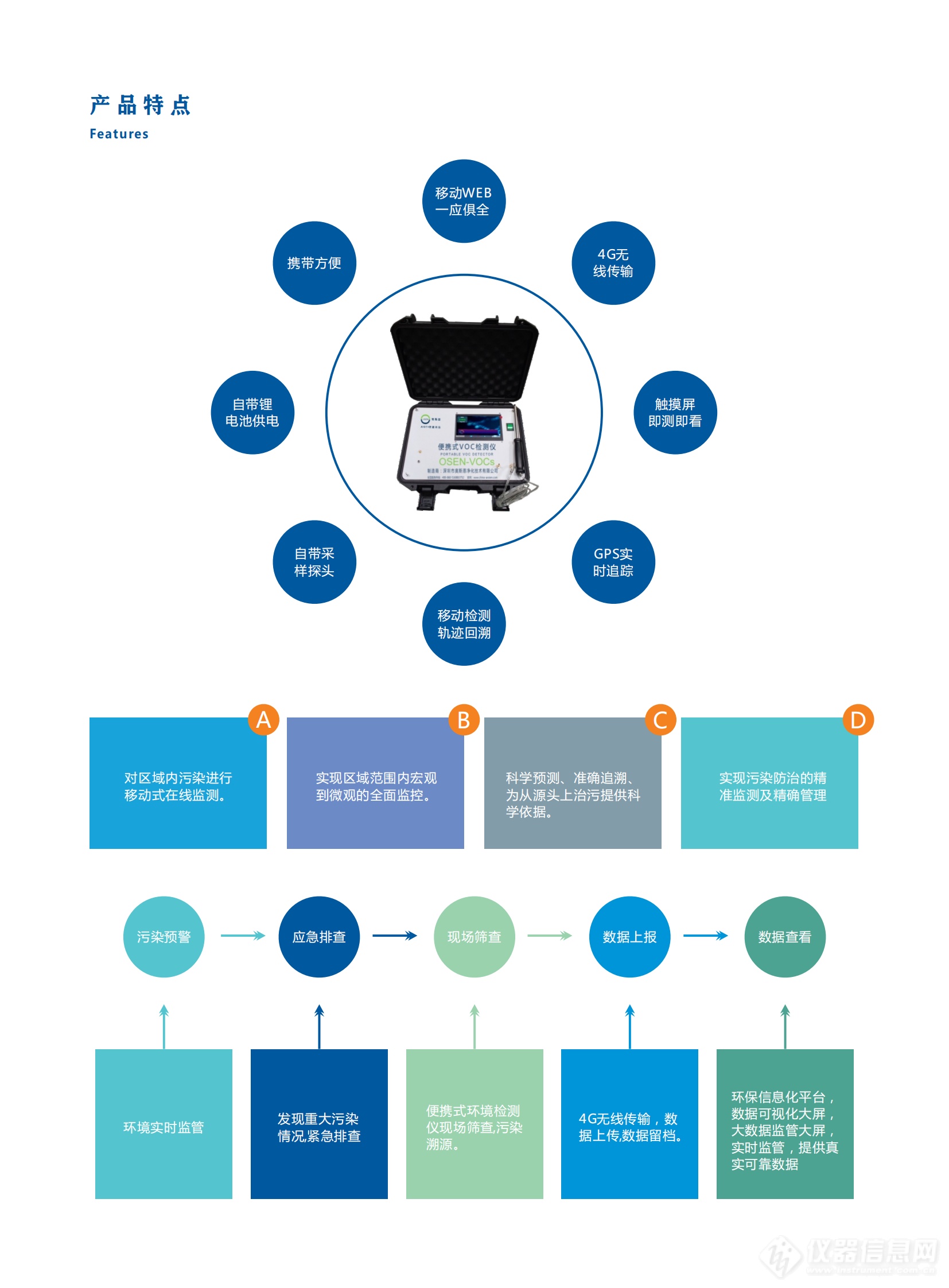 便携式环境监测仪产品方案_02.png