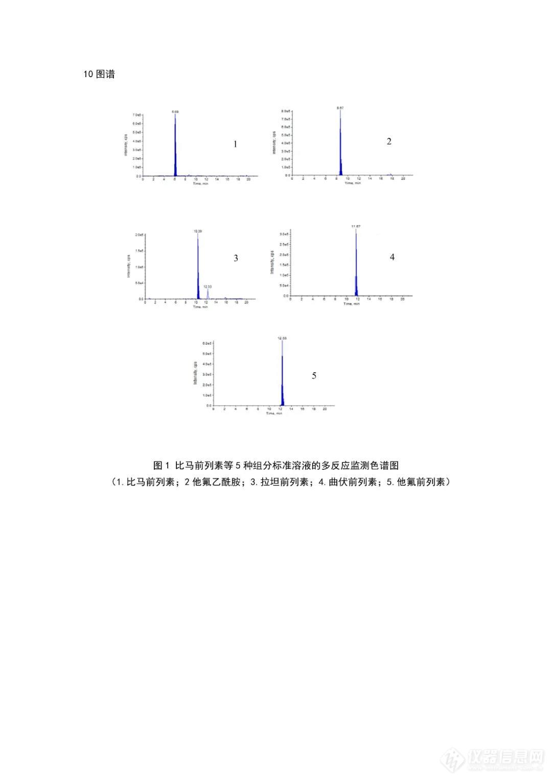 国家药监局发布《化妆品中比马前列素等5种组分的测定》化妆品补充检验方法的公告