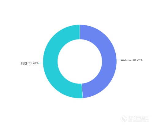 分子束外延占主流——共享化合物半导体薄膜沉积与外延设备盘点