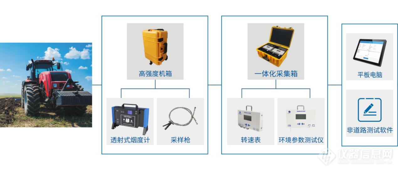 四方仪器非道路机械/柴油车排气烟度检测系统助力尾气环保执法检测