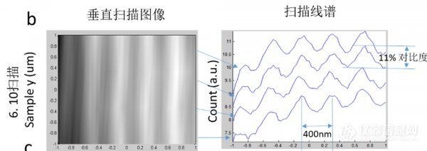 国内首台纳米角分辨光电子能谱实验站建成启用