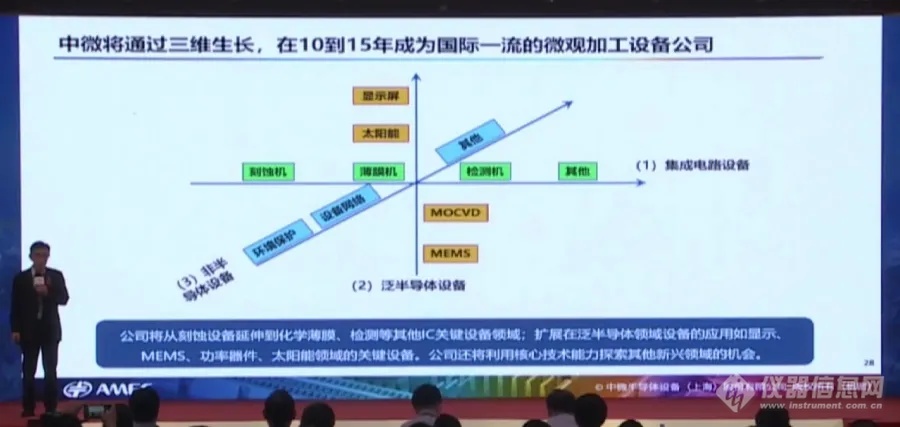 如何打造全球领先的刻蚀机大厂？