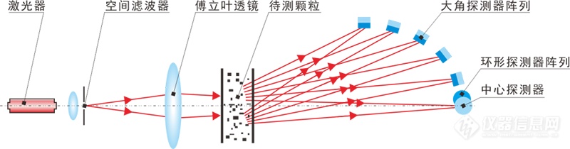 负极材料粒度分布对锂离子电池性能的影响