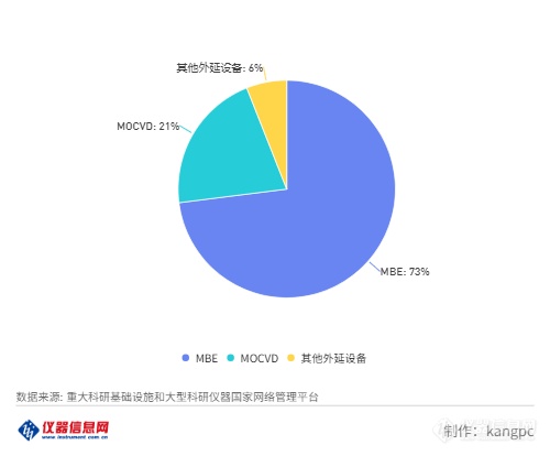 分子束外延占主流——共享化合物半导体薄膜沉积与外延设备盘点