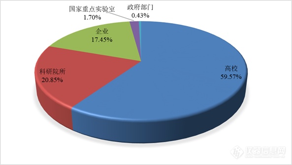 进口率超九成，美日仪器垄断市场——全国共享探针台盘点