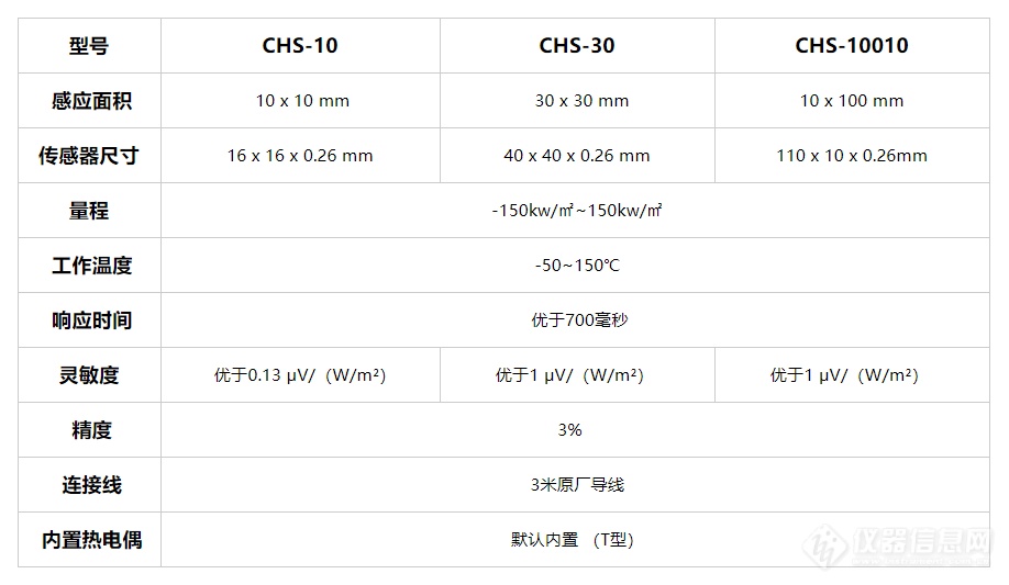 CHS系列超薄热流传感器2.jpg