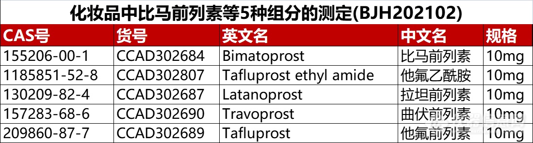 行业新规 | 国家药监局发布《化妆品中比马前列素等5种组分的测定》