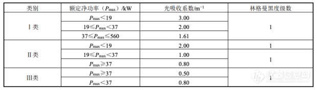 四方仪器非道路机械/柴油车排气烟度检测系统助力尾气环保执法检测