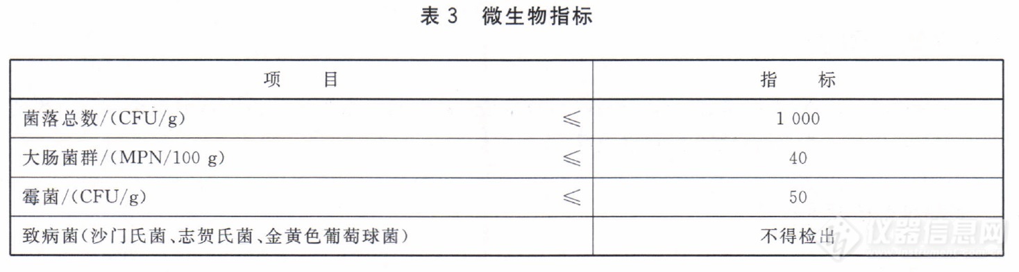表3.jpg 表3.jpg