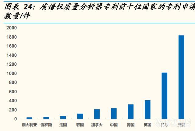 科学仪器产业研究：东风已至，国产科学仪器崛起正当时