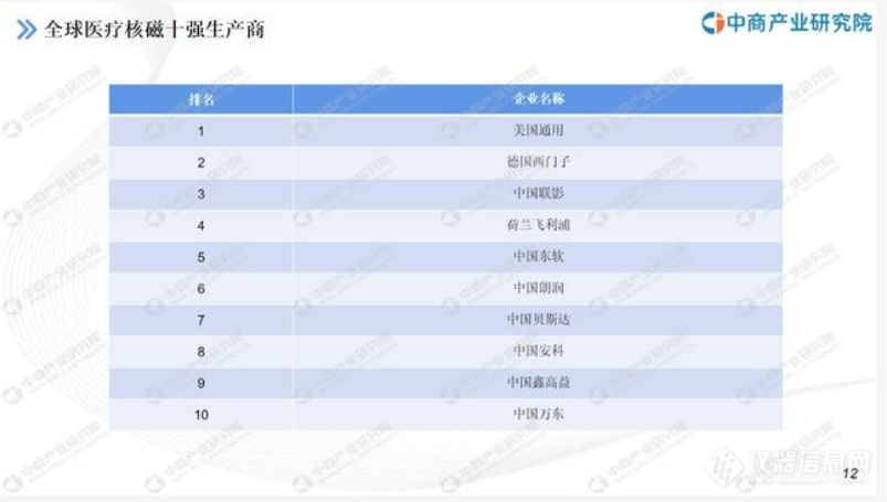 《2021年“十四五”中国医疗影像设备行业市场前景及投资研究报告》发布