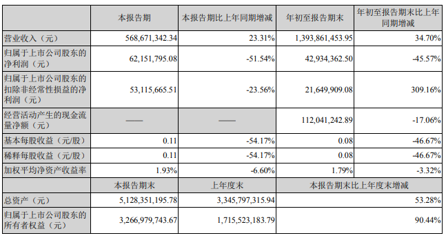 主要会计数据和财务指标.png