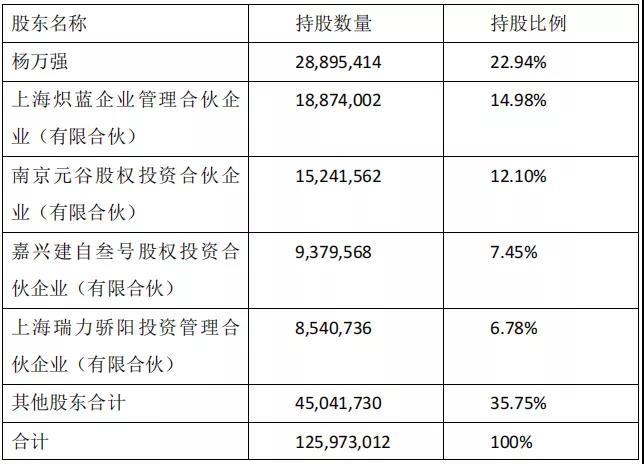 标的公司的基本情况.jpg