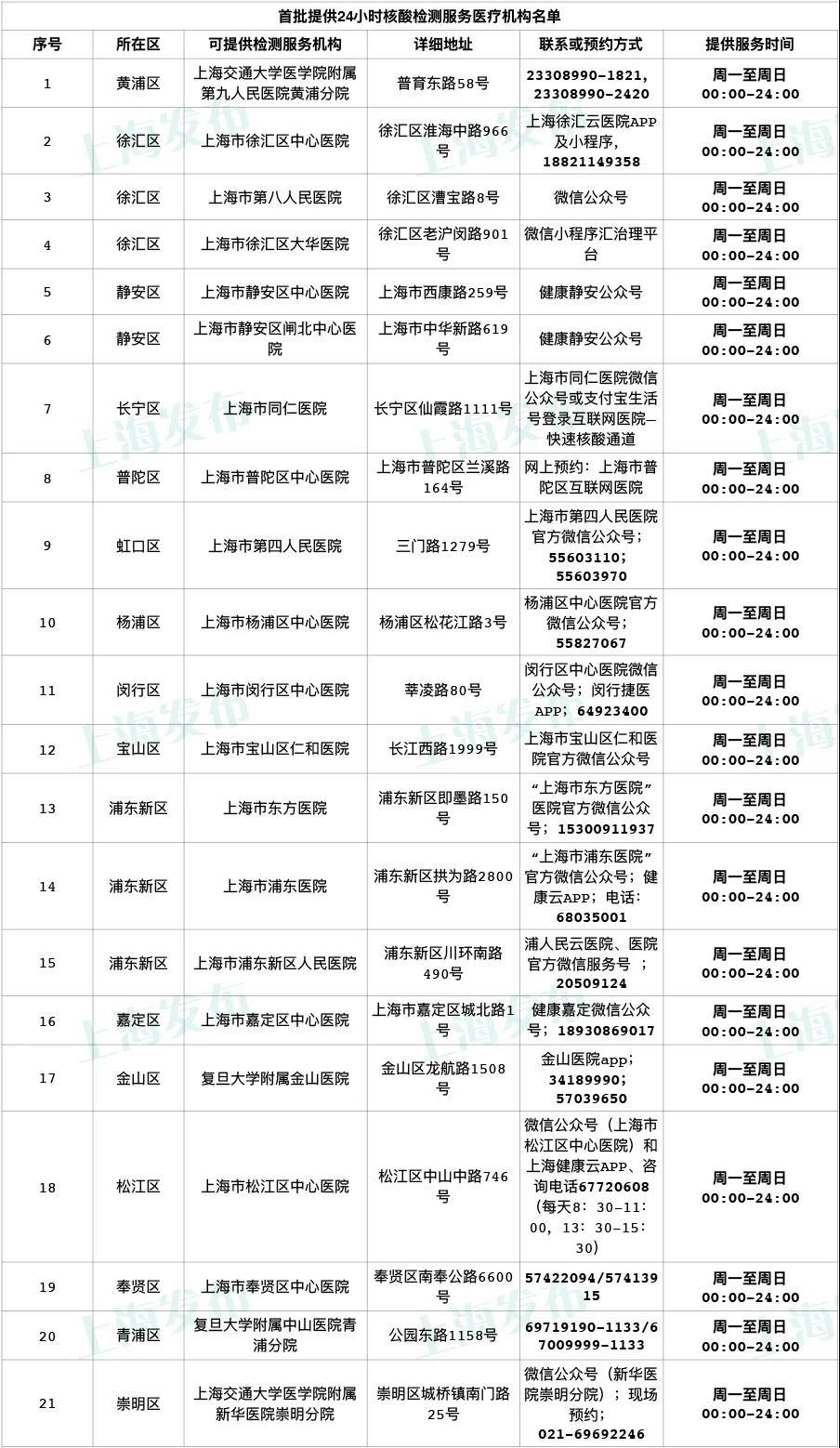 上海市推出首批24小时核酸检测服务机构.jpg