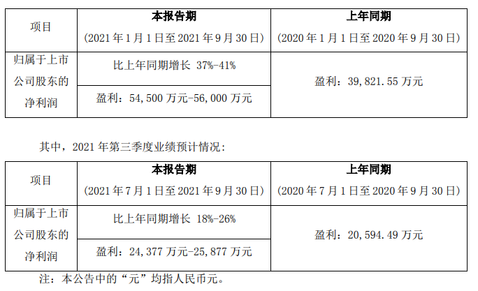 业绩预告情况表.png