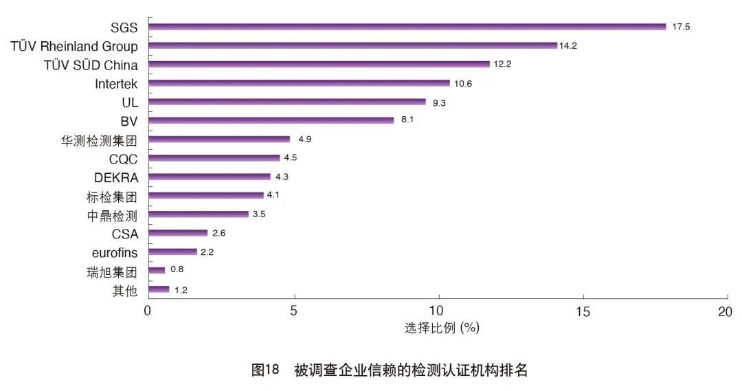 外贸企业最信赖的检测认证机构.jpg