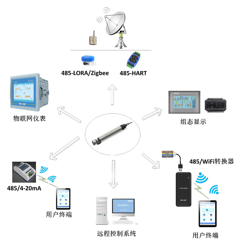 科瑞达仪器 UV法COD检测仪 COD数据采集终端