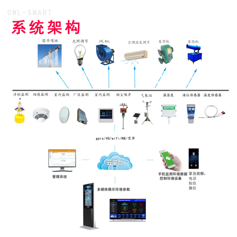 山西沉降位移防灾监测系统平台实时监测水流量预警提醒