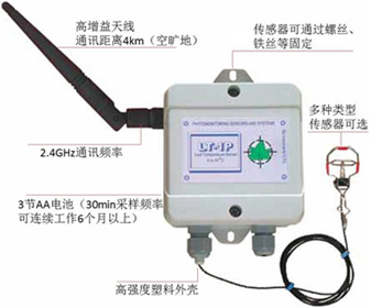 无线植物生理生态监测系统——PM-11z