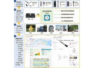 哈希 EWAS 水质预警系统