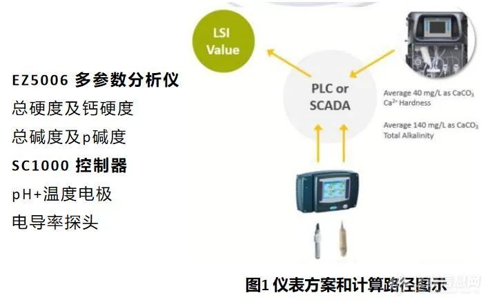 EZ碱度硬度分析仪在饮用水过程控制的应用