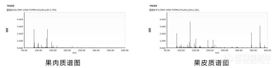 【国产高端质谱】“农药残留快速筛查质谱仪” 为舌尖上的安全保驾护航