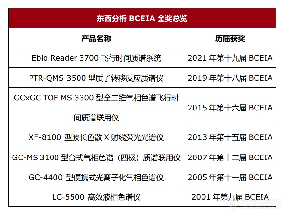 匠人的坚守| 做仪器，我们是认真的