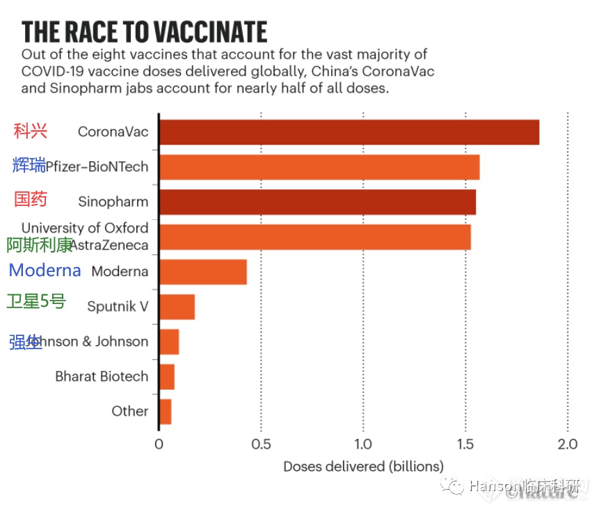世卫组织对中国疫苗做出特殊说明，Nature做出专门讨论